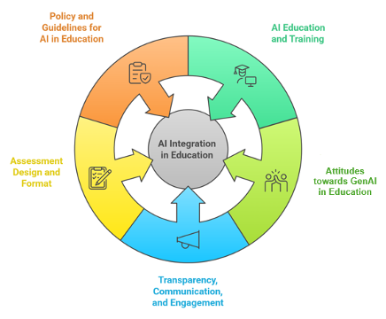 A screenshot of a computer AI-generated content may be incorrect.