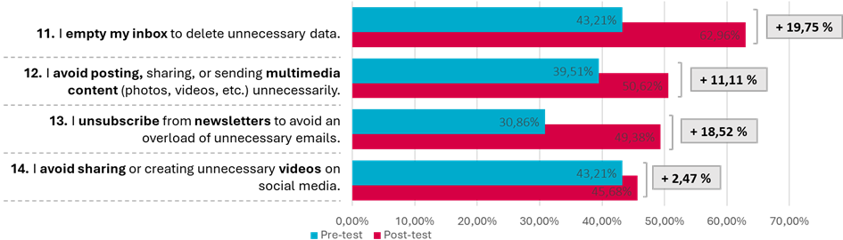 Une image contenant capture d’écran, diagramme, Logiciel de graphisme Le contenu généré par l’IA peut être incorrect.
